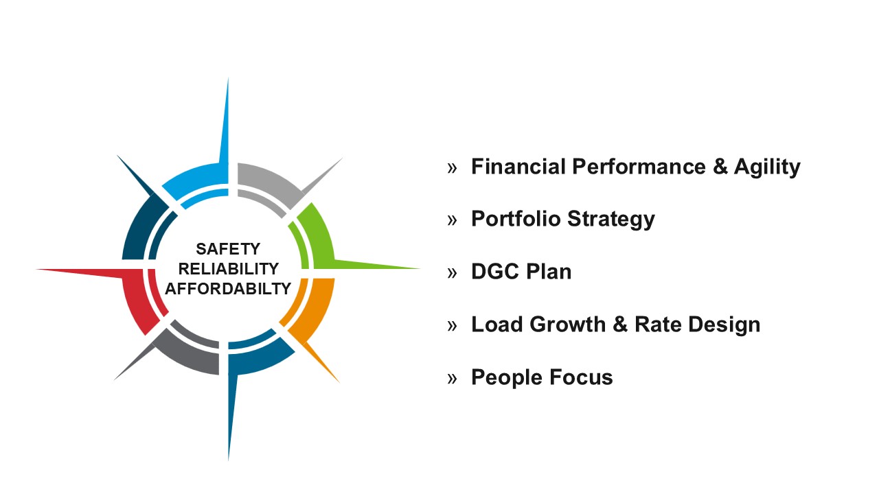 graphic showing goals and objectives